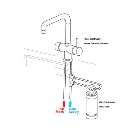 NEW Tap Factory Quilt filter Kitchen mixer Tap Spray Hose Black EQSPRAYMB AX4499